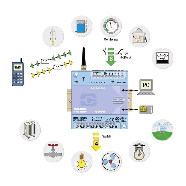 Relé automatici con controllo remoto serie SMS
